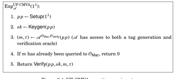 Figure 2.4: UF-CMVA security experiment.