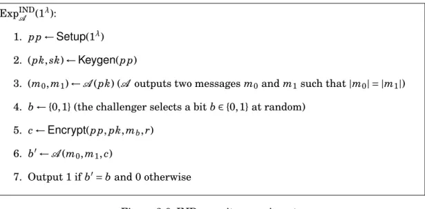 Figure 2.6: IND security experiment.