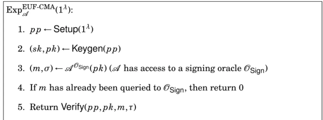Figure 2.7: EUF-CMA security experiment.