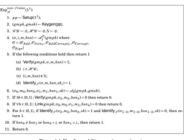 Figure 4.4: Non-frameability security experiment.