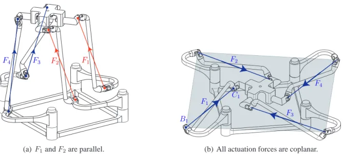 Figure 4: Two actuation singular configurations of the 4-RUU PM.