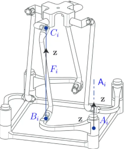 Figure 2: Limb singularities.