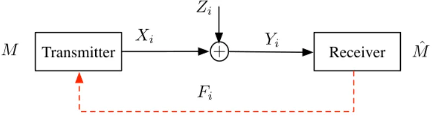 Figure 2.1: Gaussian point-to-point channel with feedback.
