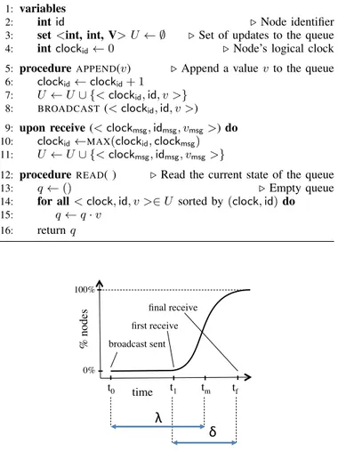 Fig. 3: Two sorts of speeds: latency (λ) and jitter (δ).