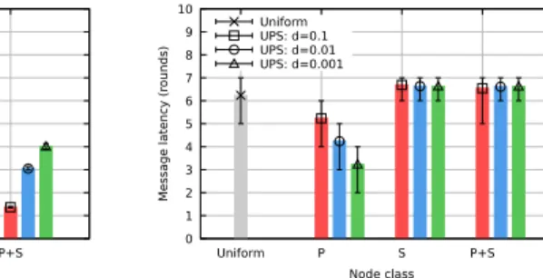 Figure 5a mirrors Figure 2 discussed in Section I and provides an overview of our experimental results in terms of consistency/latency trade-offs for the different sets of nodes