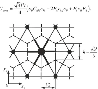 Figure 2. Triangular lattice and hexagonal unit cell  