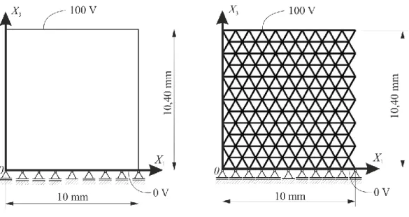 Figure 3. Boundary conditions: a) continuum model, b) lattice model 