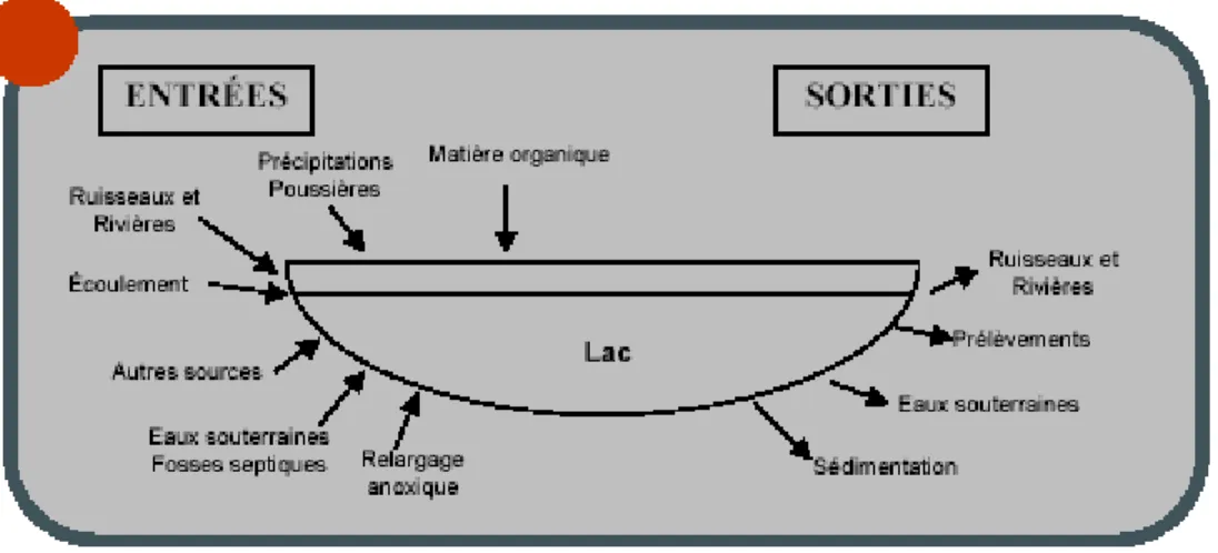 Figure 3 :   Définition du concept de capacité de support (Fredette, 2007) 