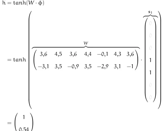 Figure 4.5 Prédictions de la couche cachée par un ppc pour le corpus de test de la figure 4.3.