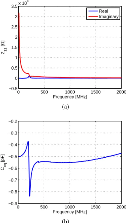 Fig. 4. A photograph of the fabricated active antenna. (a) Top view and (b) bottom view