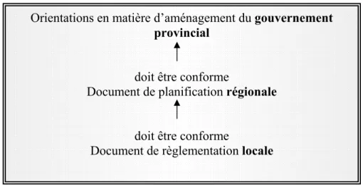 Tableau 3 : Hiérarchie des documents de planification  