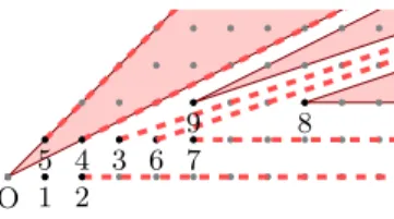 Fig. 2. 1D (dashed lines) and 2D (filled areas) covering cones and visit order of points.