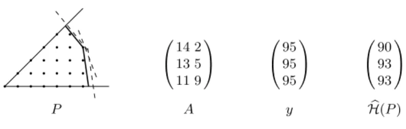 Fig. 1. H -representations of a discrete G-symmetrical polytope P (restricted to the first octant)