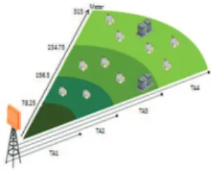 Fig. 1. The division of the covered area according to TA