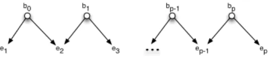 Fig 1. Chain of conflicts.