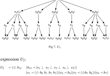 Fig 6. PN and unfolding of a chain of conflicts.