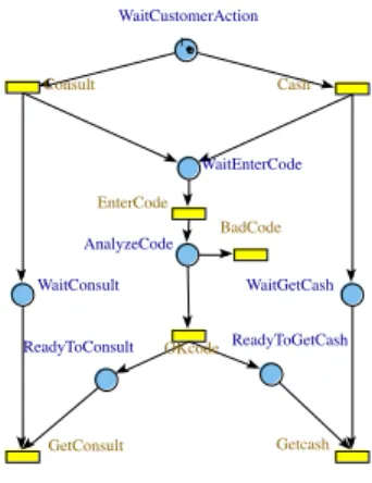 Fig 8. Cash dispenser.