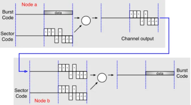 Figure 2: Selection process: two nodes in the same sector