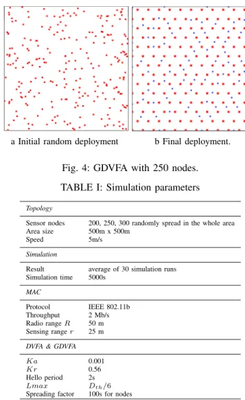 TABLE I: Simulation parameters