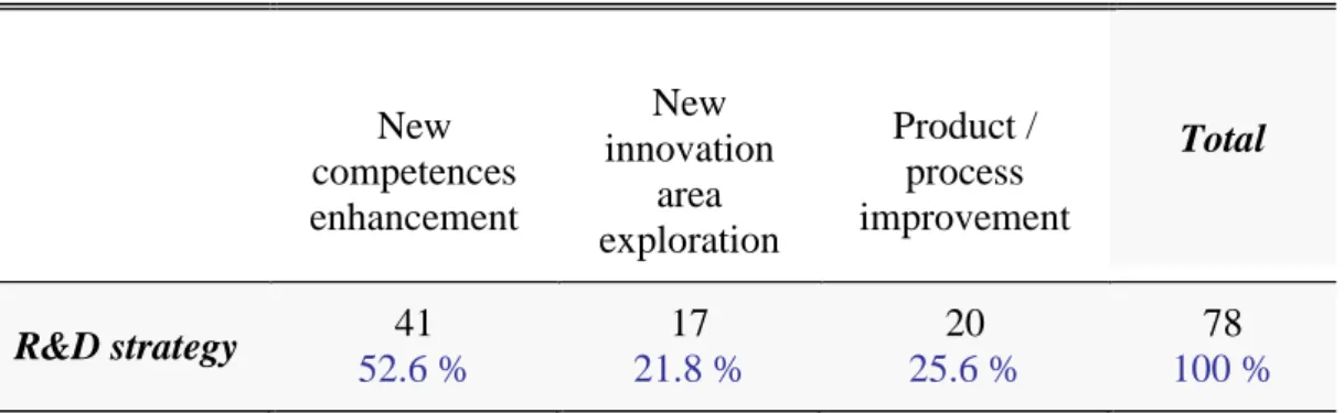 Table 7 – Collaboration mode 