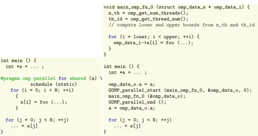Fig. 1. The early expansion of a simple OpenMP example (left) results in information loss and code obfuscation (right).