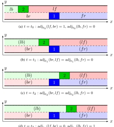 Fig. 3. Partitioning of the 2D space at different times in our example scenario, and adjacency relations adj