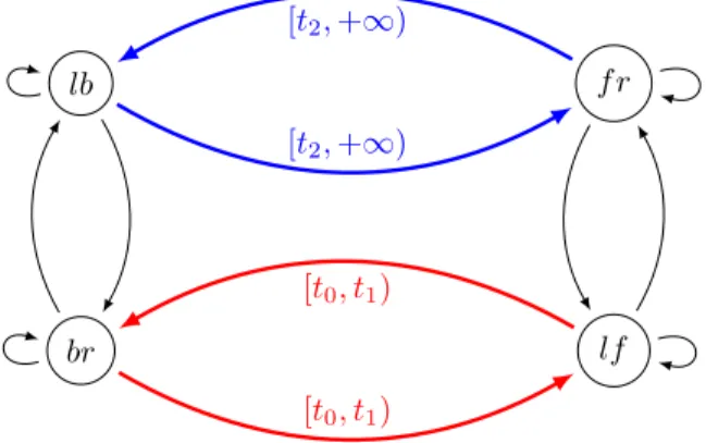 Fig. 6. Discrete partitioning of the free space-time of Figure 2, with t 0 = 0.
