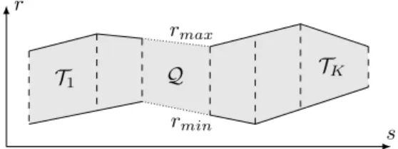 Fig. 8. Frenet coordinates of a point on the road.