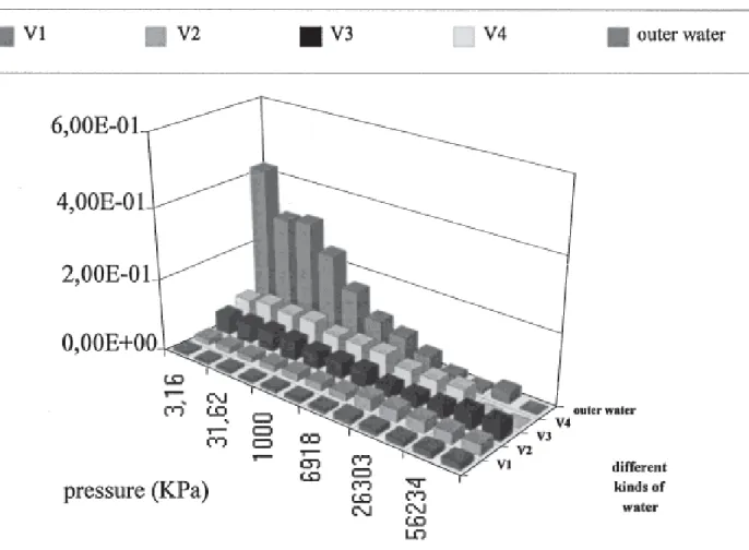 Figure 10. Water between layers and external water