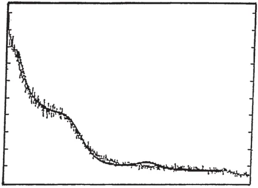 Figure 1. Modelling of the experimental curve obtained by X-ray di ! raction on FoCa7 sample at a suction of 1 MPa