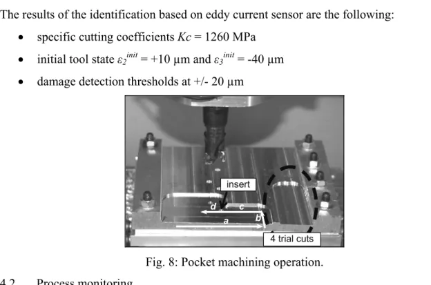 Fig. 8: Pocket machining operation. 