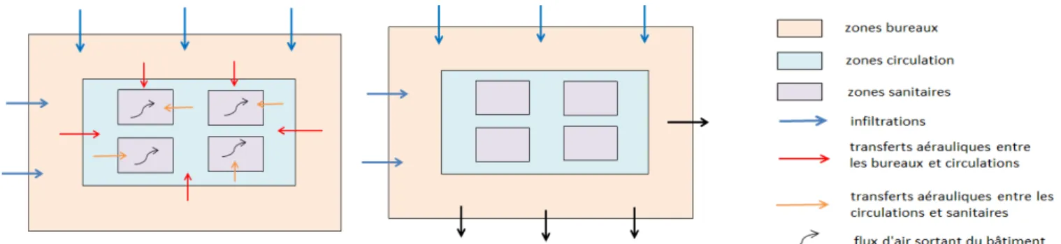 Figure 5: Différence entre le modèle tenant compte des transferts aérauliques (à gauche) et n’en  tenant pas compte (à droite) dans un étage du bâtiment  
