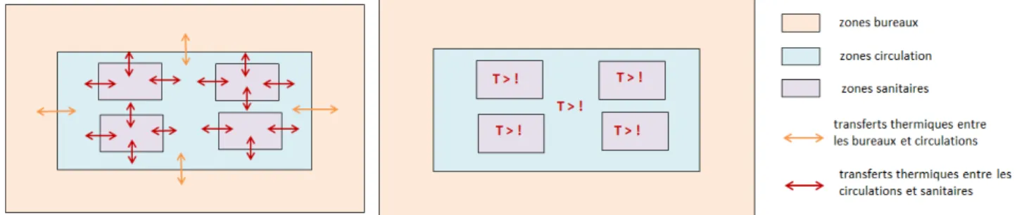Figure 6: Différence entre les modèles prenant en compte (à gauche) ou non (à droite) les  transferts thermiques entre les zones 