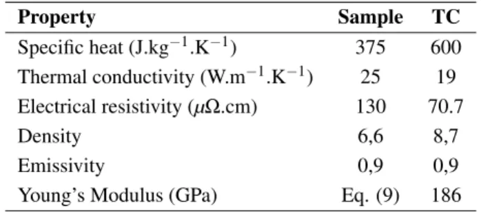 Table 5: Material properties used to model the sample and the thermocou- thermocou-ple (TC).