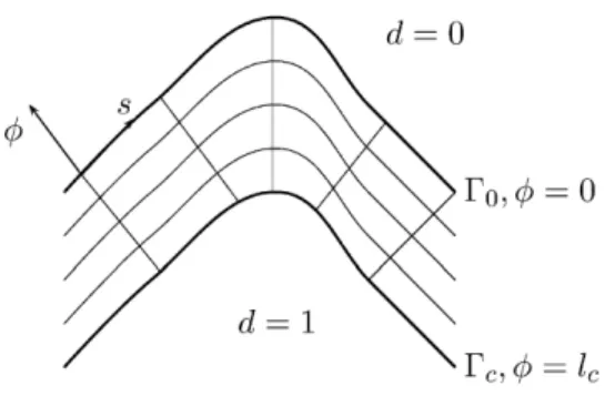 Figure 3: Definition of an average energy release rate ¯ Y over the damaged band