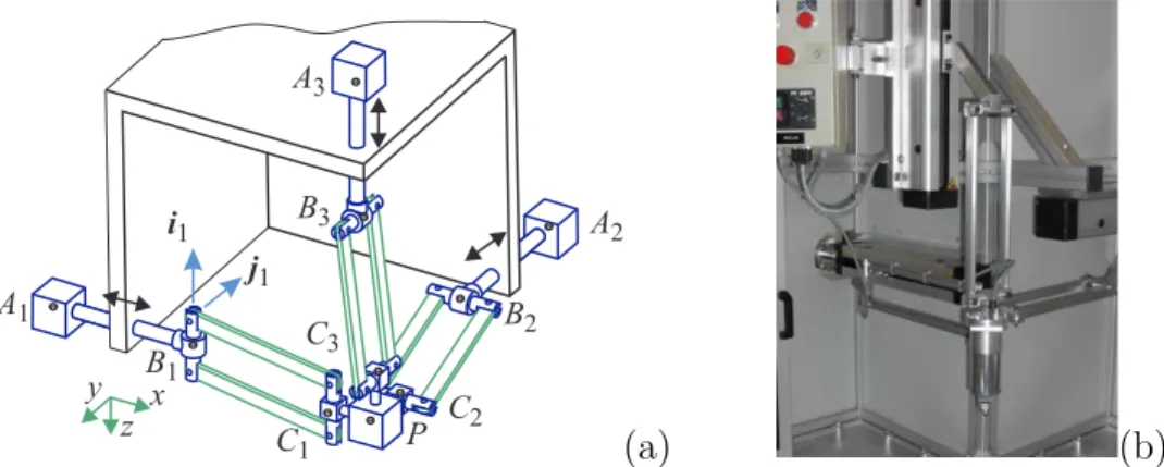 Figure 1. The Orthoglide (a) Kinematic architecture and (b) Prototype