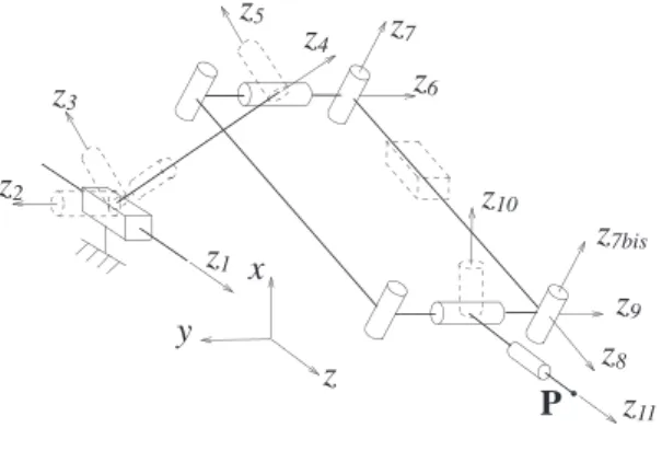Figure 5. Flexible leg