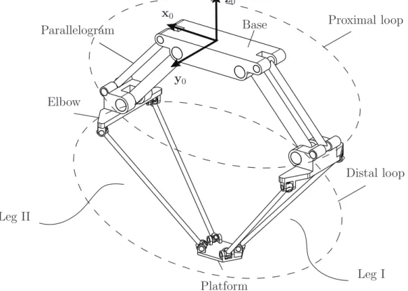 Figure 1: CAD Modeling of the IRSBot-2 Figure 1: CAD Modeling of the IRSBot-2