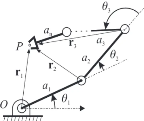 Fig. 1. Planar n-revolute manipulator