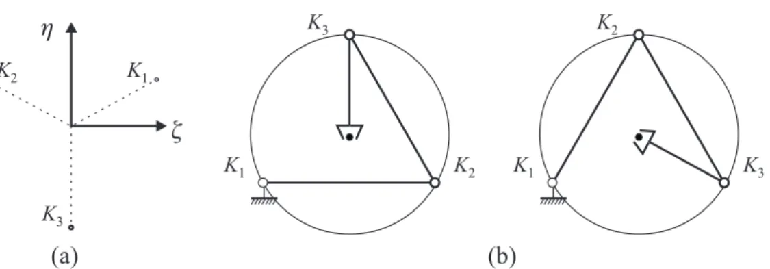 Fig. 5. Two isotropic manipulator postures stemming from the same isotropic set upon a relabelling of its points