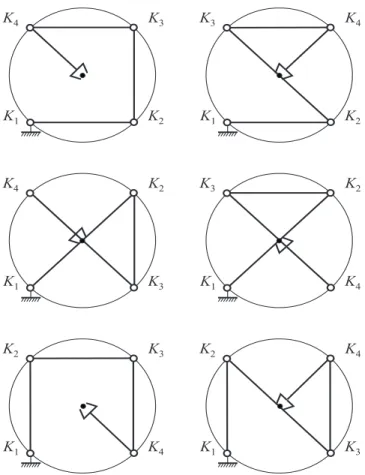 Fig. 6. Six isotropic postures for the same isotropic set