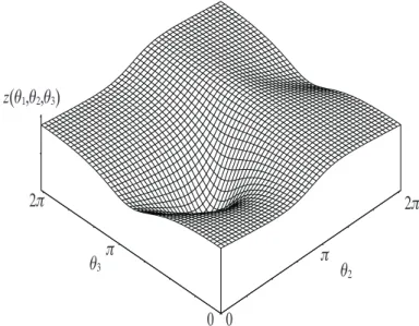 Fig. 8. An isotropic posture with θ 1 = 0 ◦ 0 0p2pq3 2ppq2z(q1 2 3,q ,q )