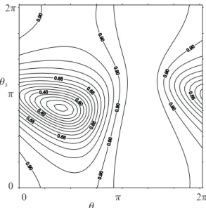 Fig. 13. The isocontours of the objective func- func-tion of the equilateral manipulator