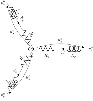 Fig. 1. Star-connected motor electrical circuit