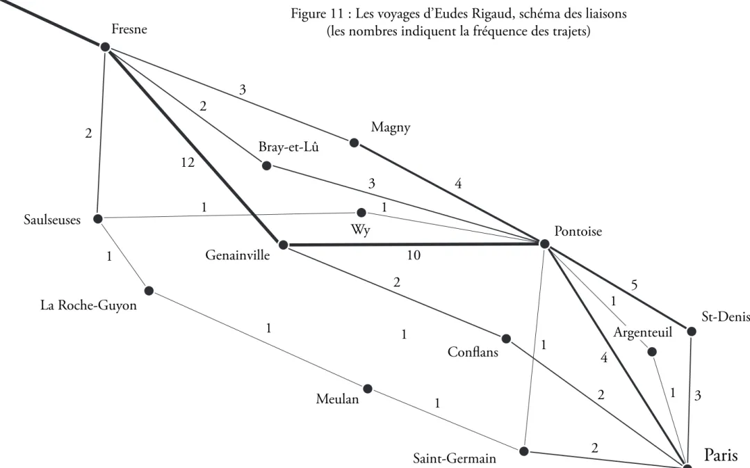 Figure 11 : Les voyages d’Eudes Rigaud, schéma des liaisons (les nombres indiquent la fréquence des trajets)