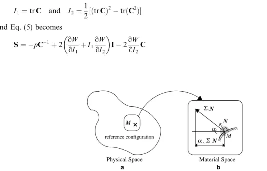 Fig. 1. (a) A rubber body in its undeformed conﬁguration and (b) zoom in near the particle M in the material space.