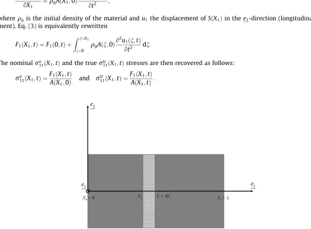 Fig. 1. Simpliﬁed scheme of a compression or tensile test specimen.