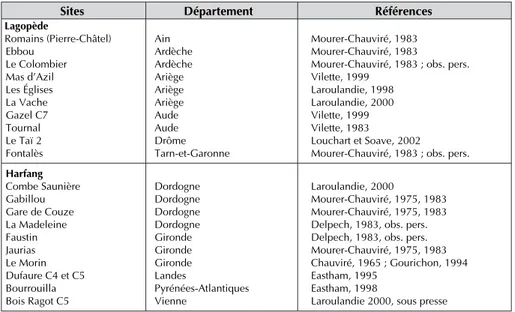Fig. 1. Liste des sites magdaléniens avec des restes de lagopèdes et de harfang ayant fait l’objet d’observations archéozoologiques.