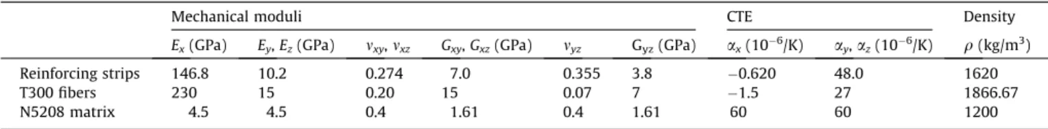 Fig. 2. Schematic representation of the two steps scale transition.