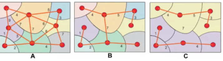 Fig. 2. A: a MST with markers - highest edges on the path linking them are cut; B: